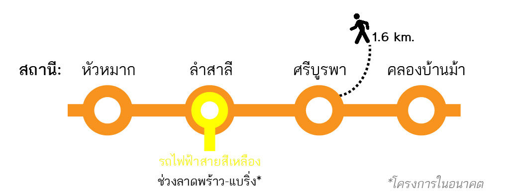 UnioSerithai