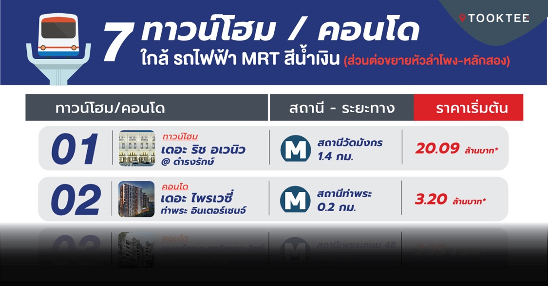 7 ทาวน์โฮม คอนโดใกล้รถไฟฟ้า MRT สายสีน้ำเงิน (หัวลำโพง-หลักสอง) โครงการใหม่ อัพเดท ปี 63